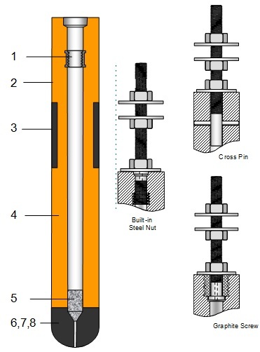 diagram showing stopper rods